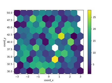 pldtplot|pandas.DataFrame.plot — pandas 2.2.2 documentation.